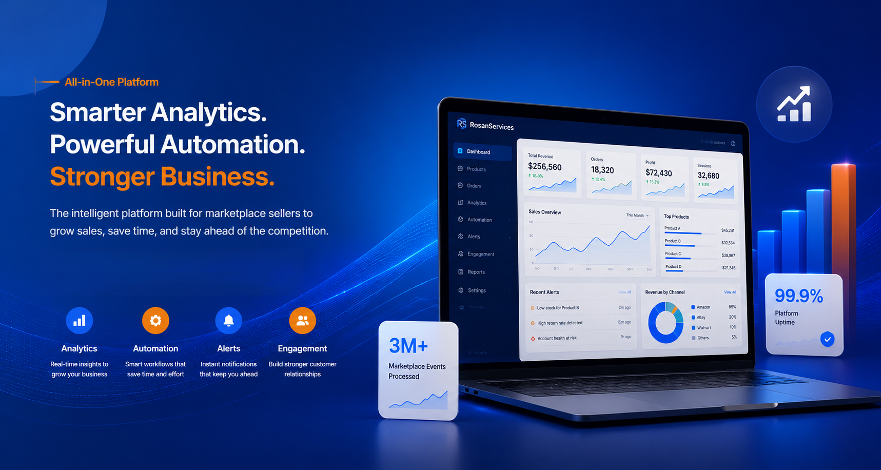 RosanServices Commerce Intelligence